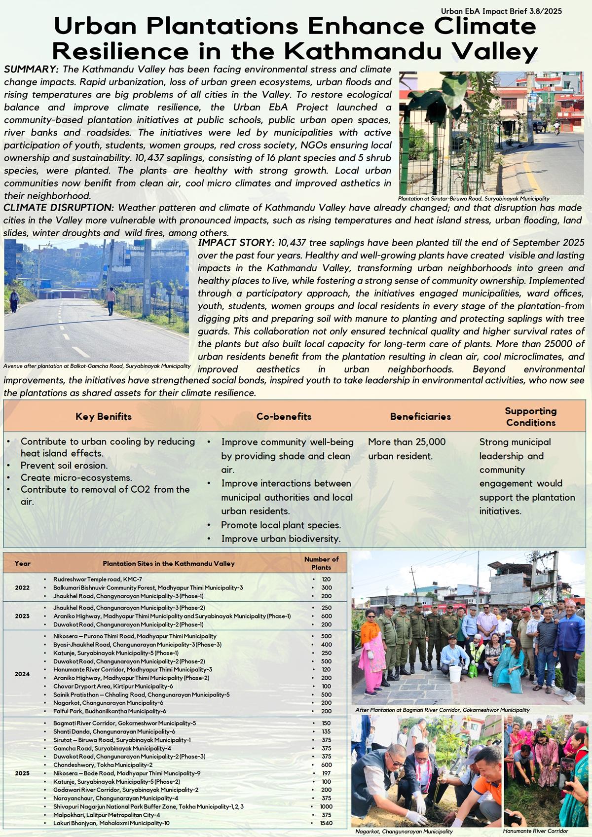 Urban EbA Impact Brief 3.8/2025